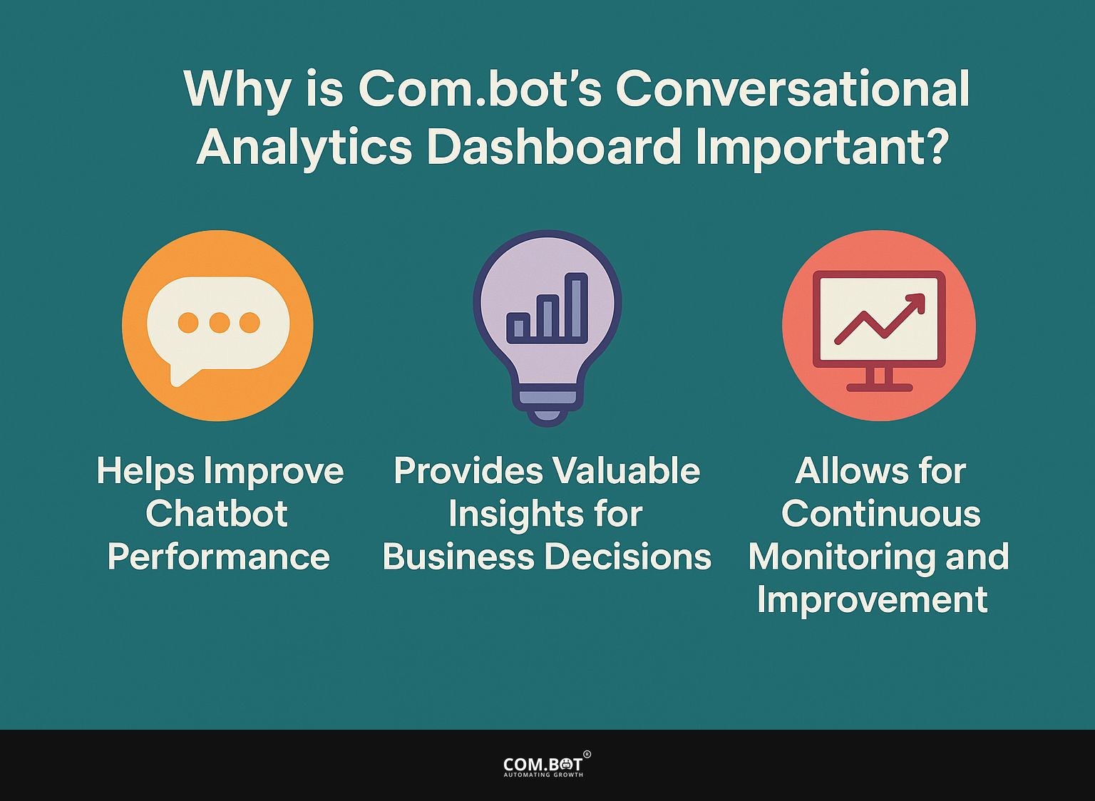 Why is Com.bot's Conversational Analytics Dashboard Important?