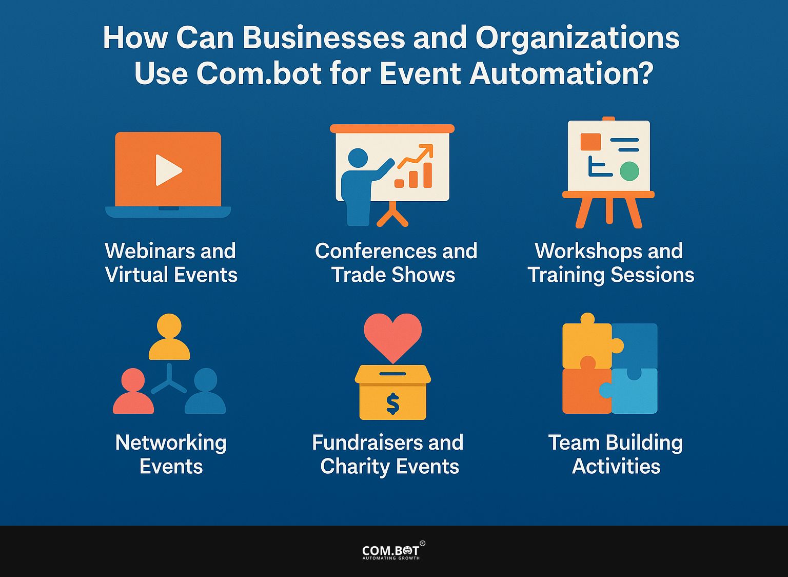How Can Businesses and Organizations Use Com.bot for Event Automation?