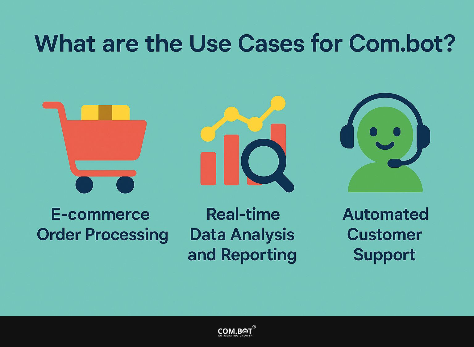What are the Use Cases for Com.bot?