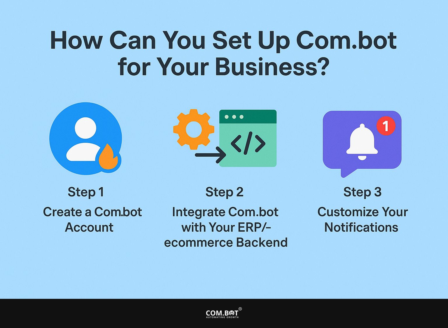 How Can You Set Up Com.bot for Your Business?