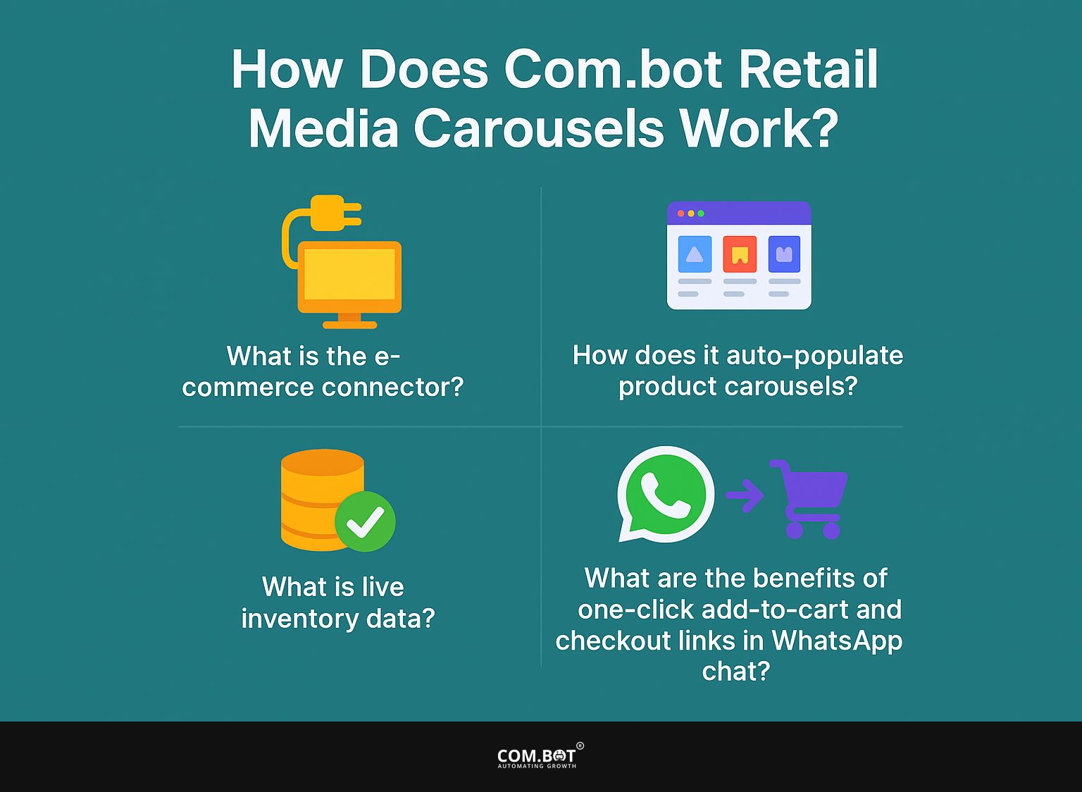 How Does Com.bot Retail Media Carousels Work?