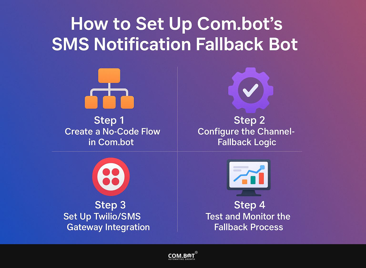 How to Set Up Com.bot's SMS Notification Fallback Bot?