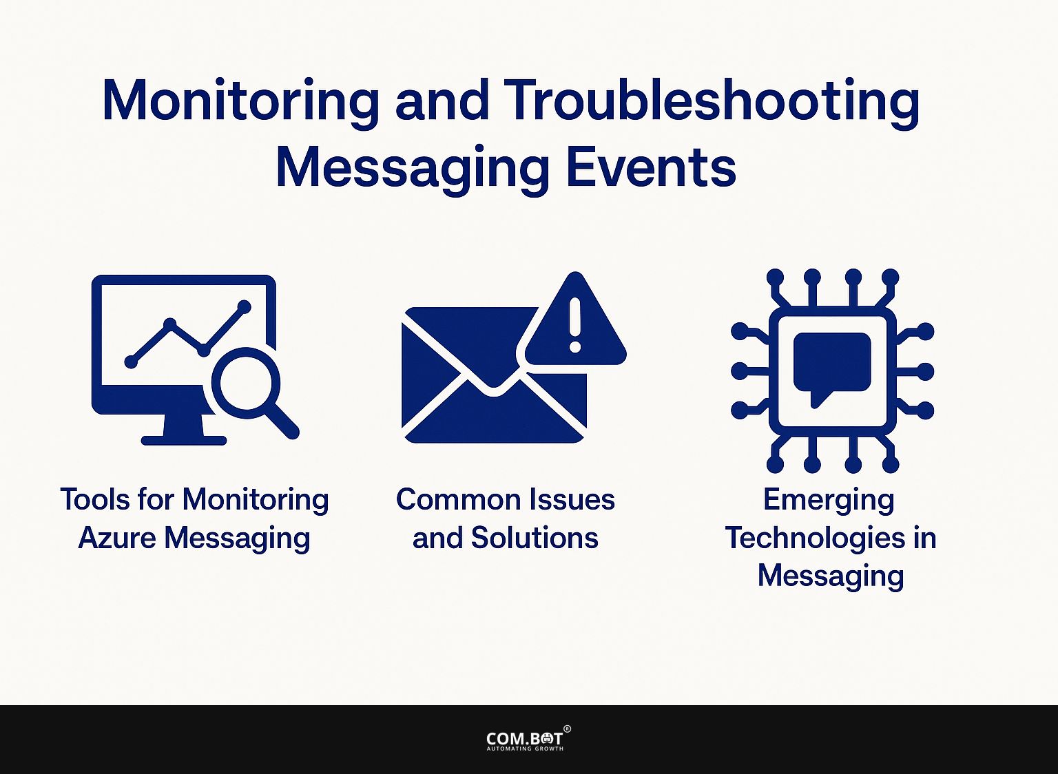 Monitoring and Troubleshooting Messaging Events