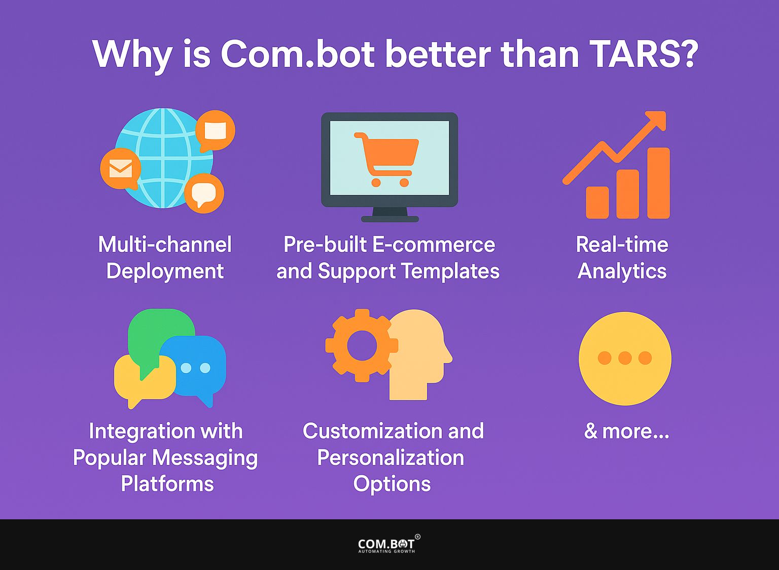 Why is Com.bot better than TARS?