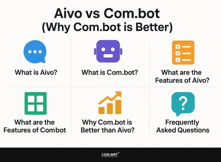 Aivo vs Com.bot (Why Com.bot is better)