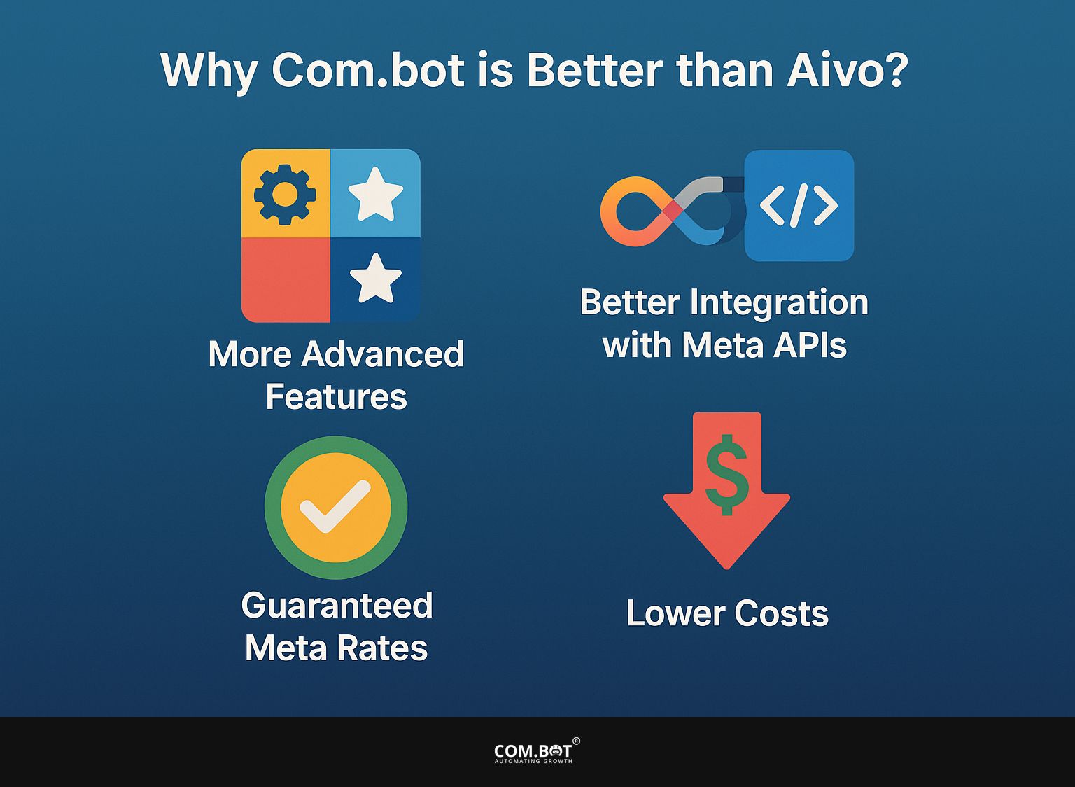 Why Com.bot is Better than Aivo?