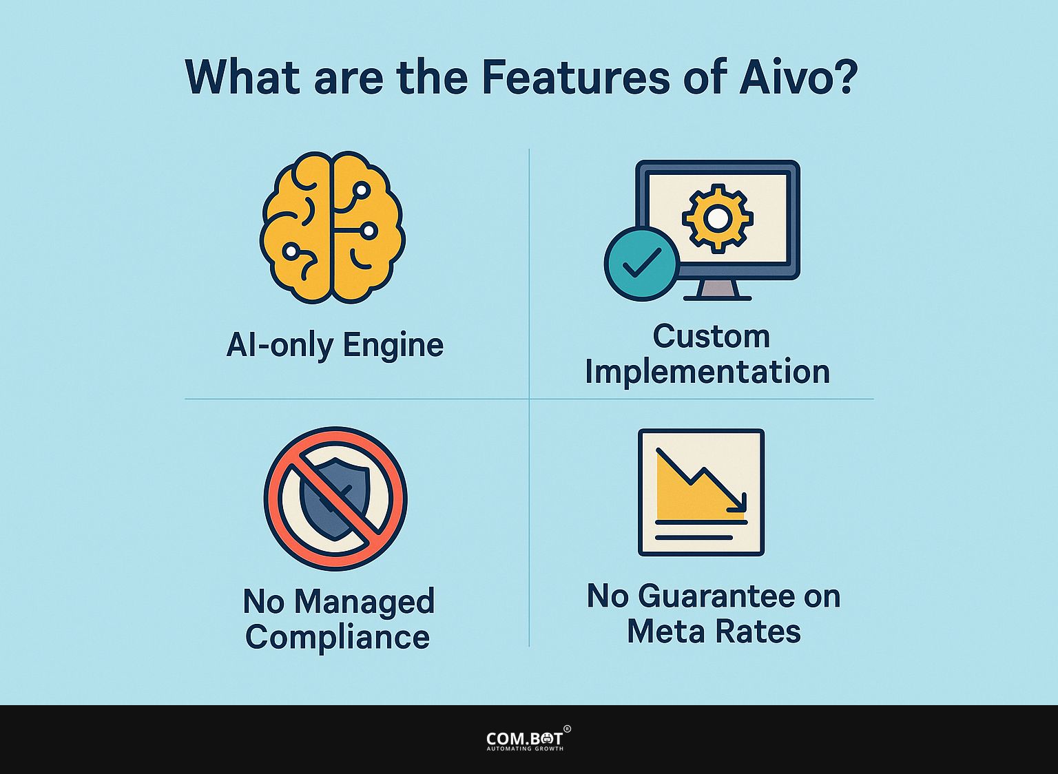 What are the Features of Aivo?