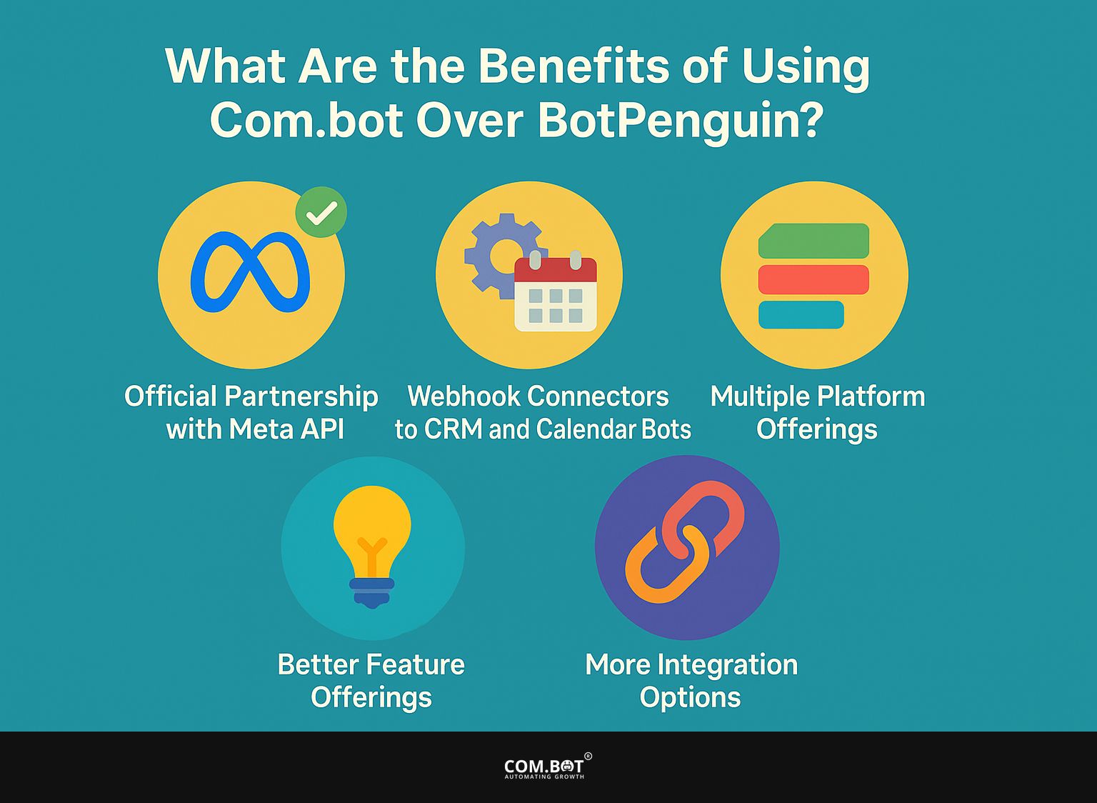 What Are the Benefits of Using Com.bot Over BotPenguin?