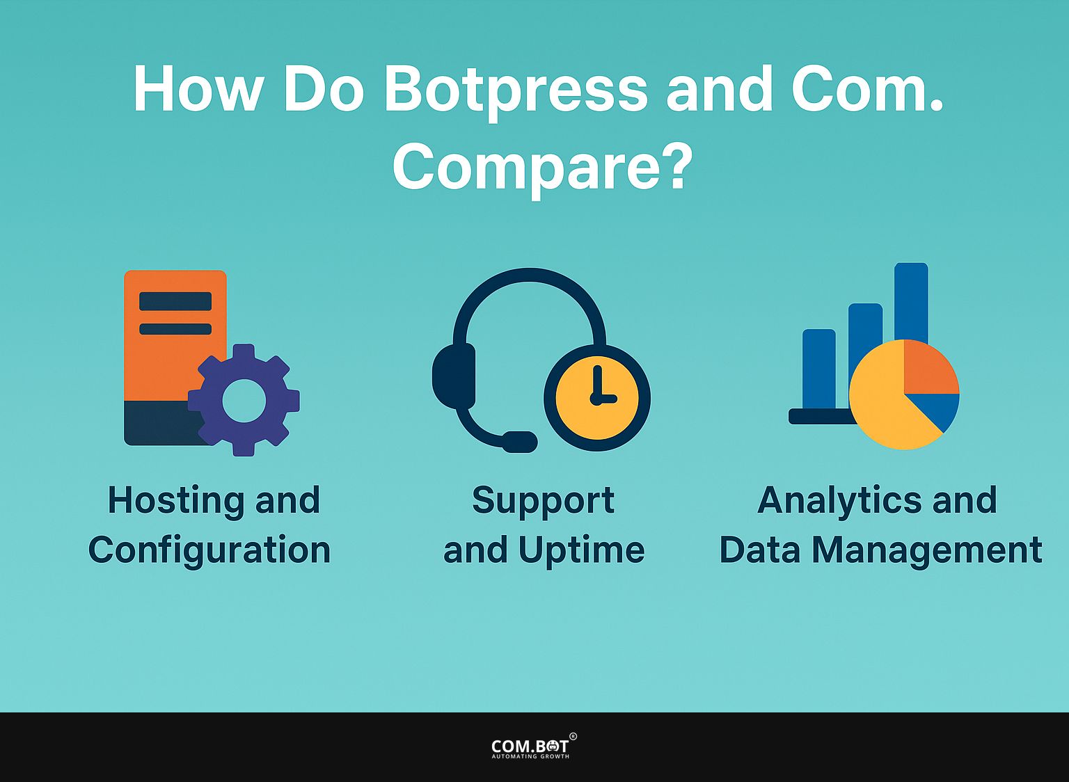 How Do Botpress and Com.bot Compare?
