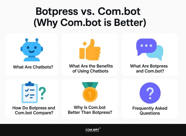 Botpress vs Com.bot (Why Com.bot is better)