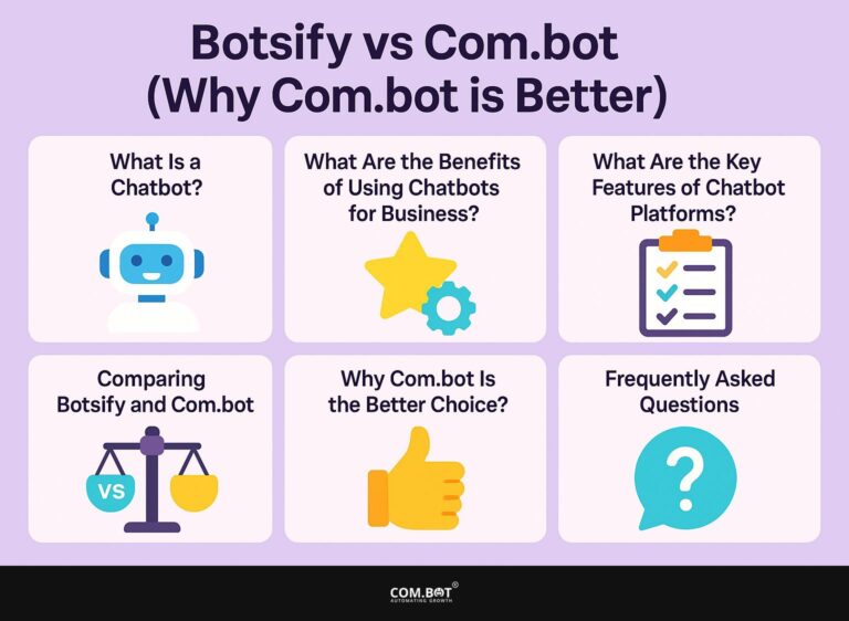 Botsify vs Com.bot (Why Com.bot is better)