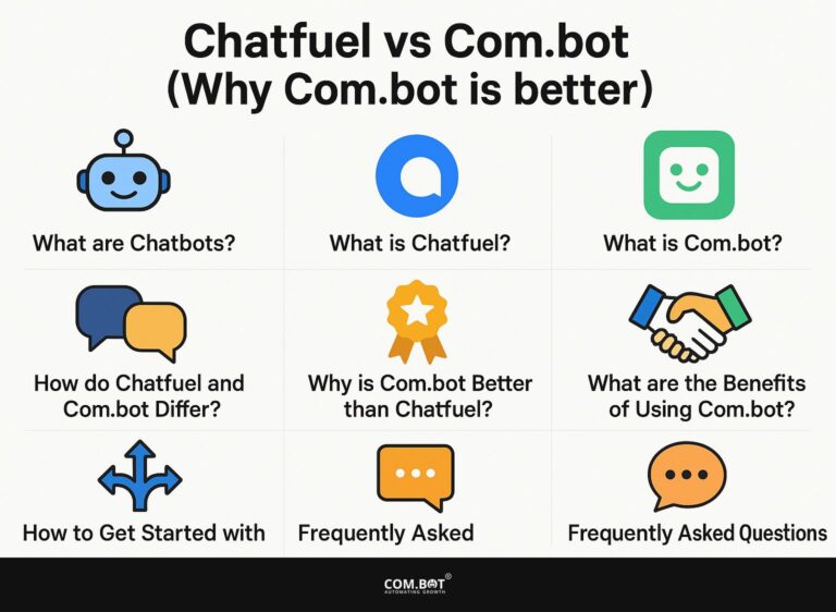 Chatfuel vs Com.bot (Why Com.bot is better)