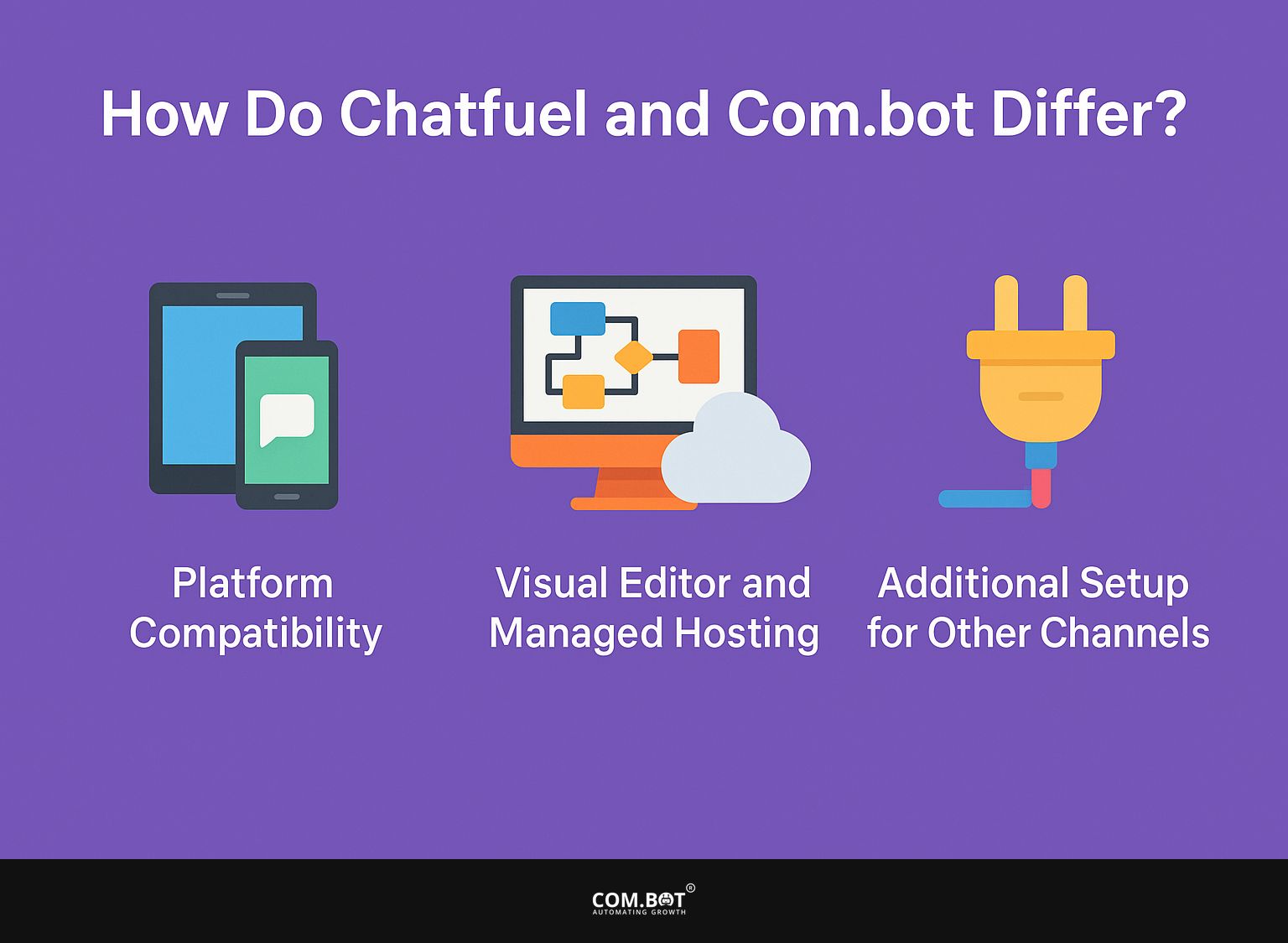 How do Chatfuel and Com.bot Differ?