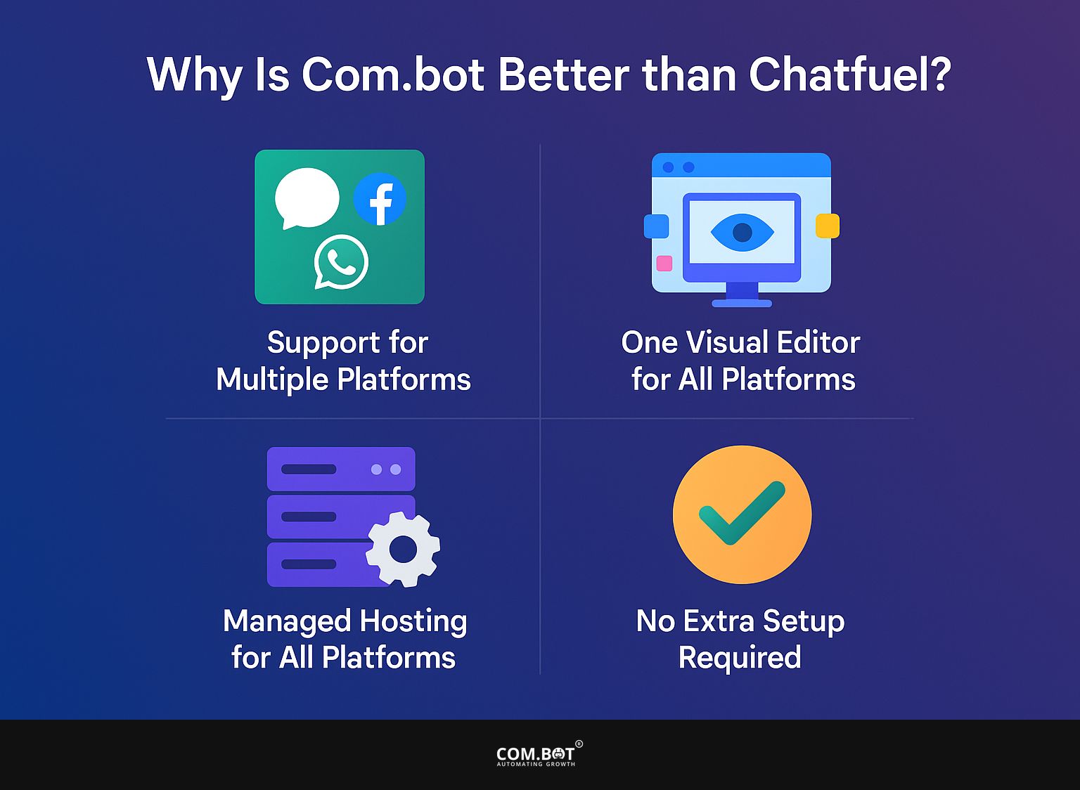 Why is Com.bot Better than Chatfuel?