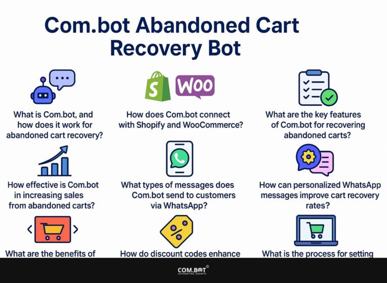 Com.bot Abandoned Cart Recovery Bot