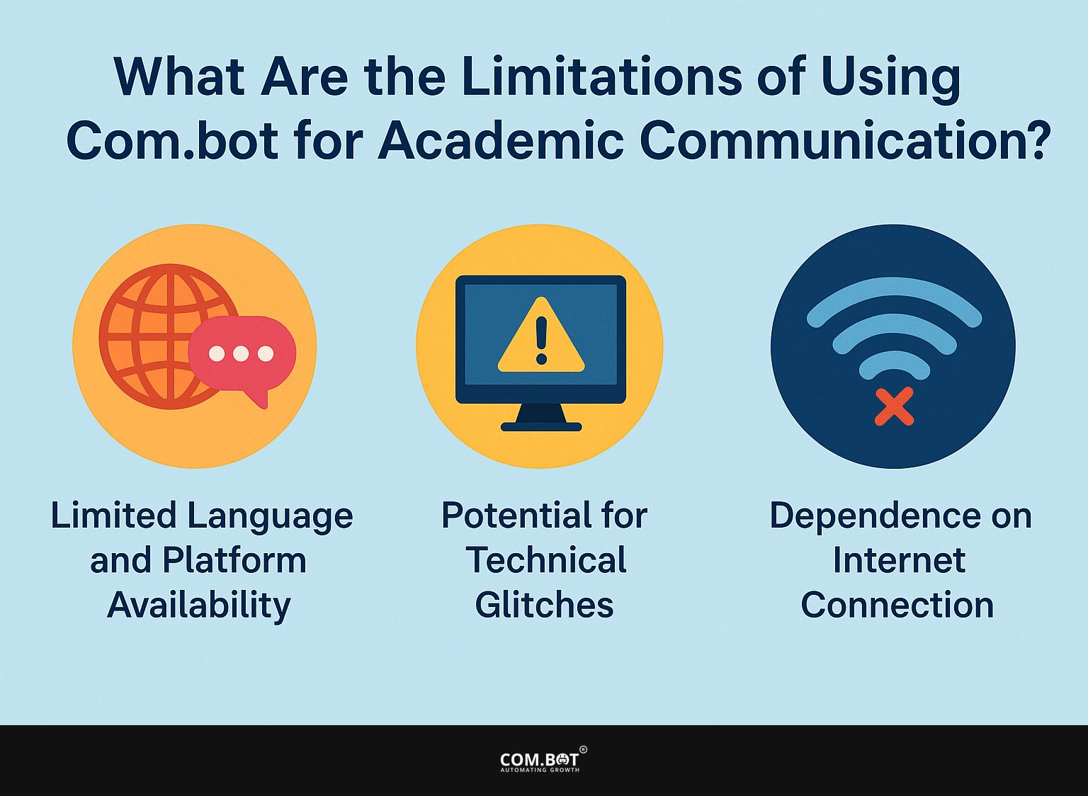 What Are the Limitations of Using Com.bot for Academic Communication?