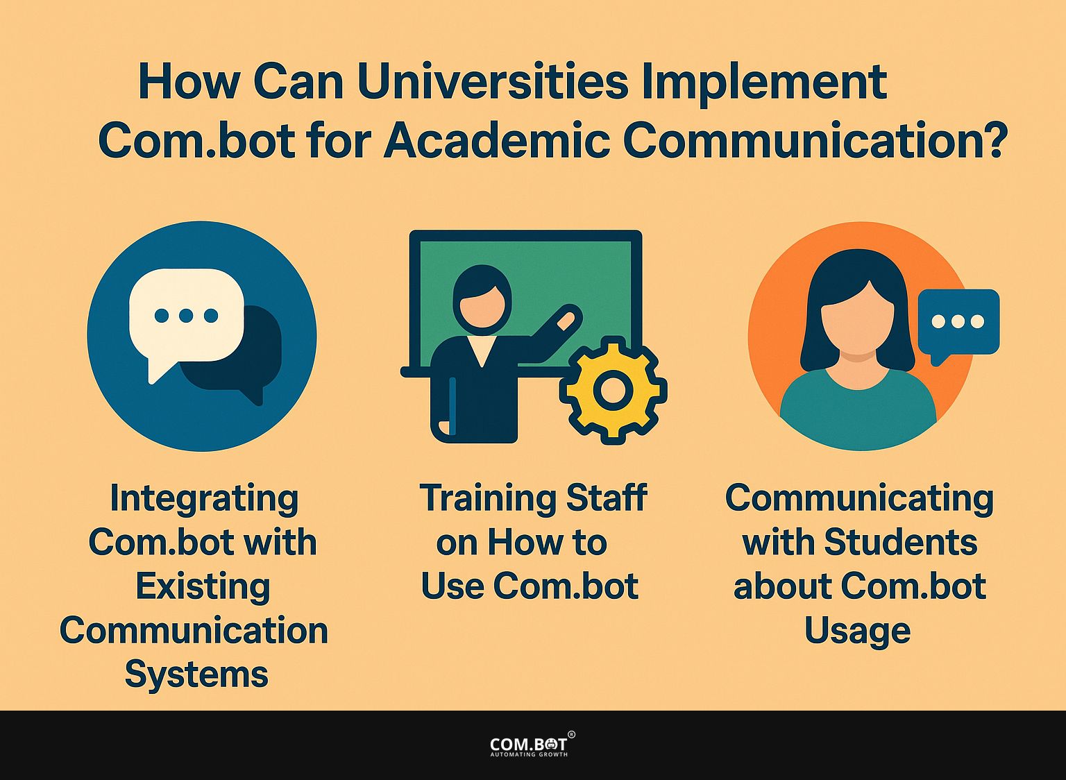 How Can Universities Implement Com.bot for Academic Communication?