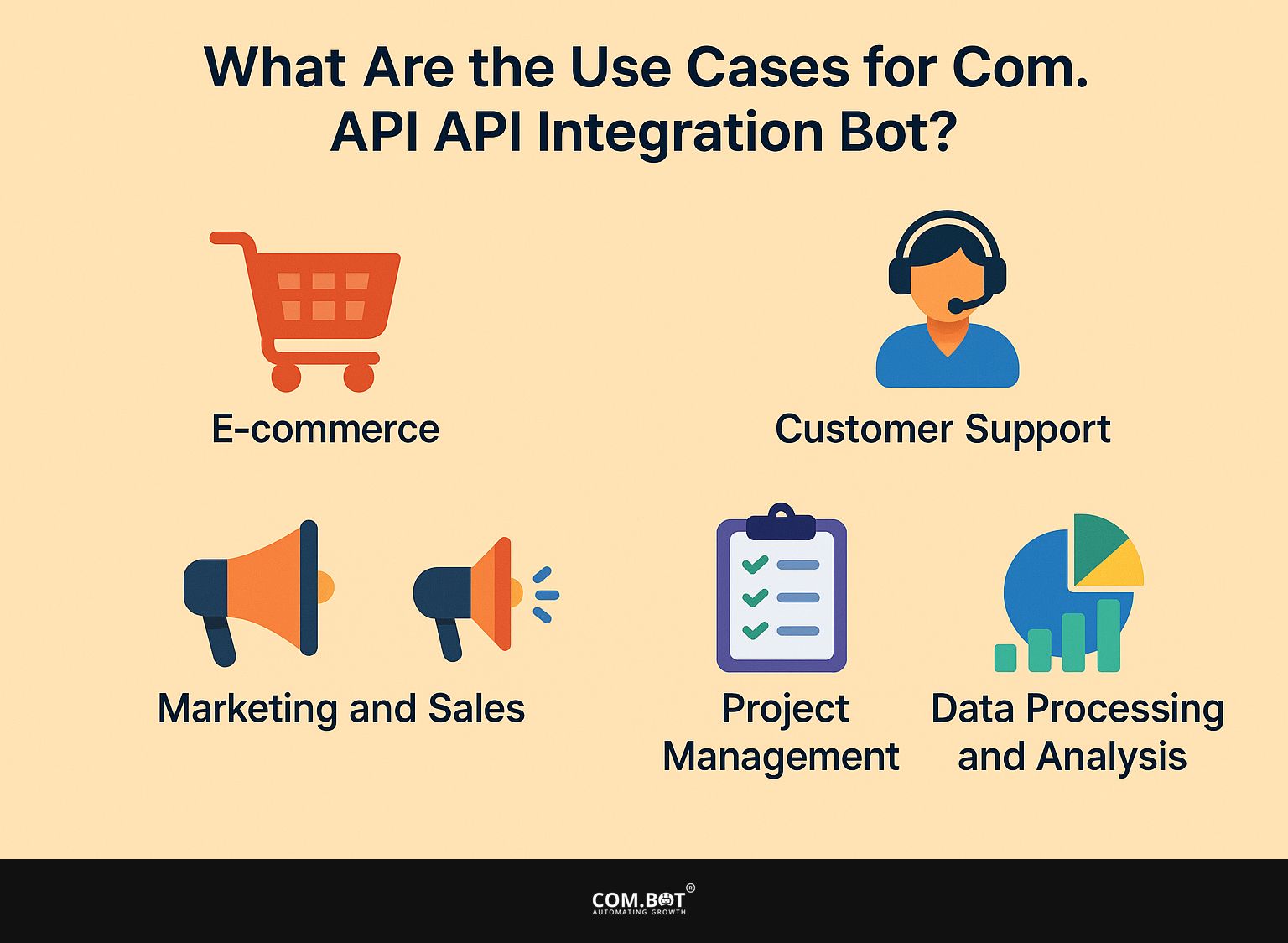 What are the Use Cases for Com.bot API Integration Bot?
