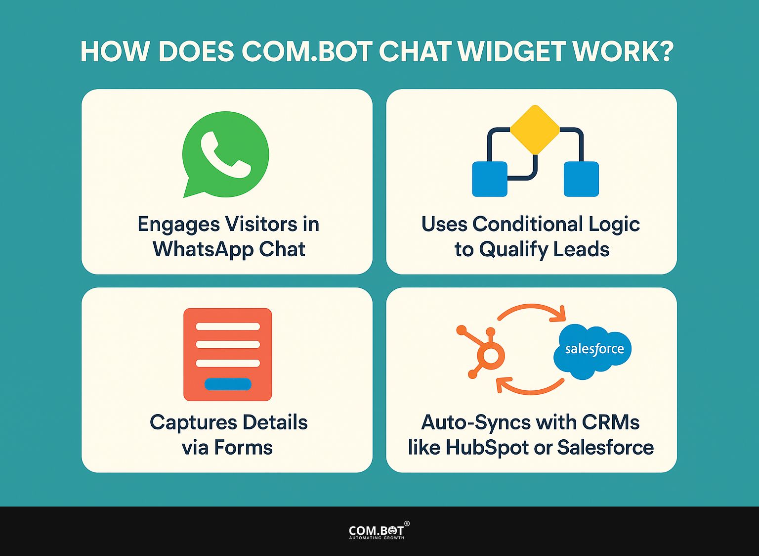 How Does Com.bot Chat Widget Work?