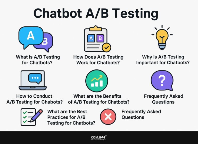 Com.bot Chatbot A/B Testing
