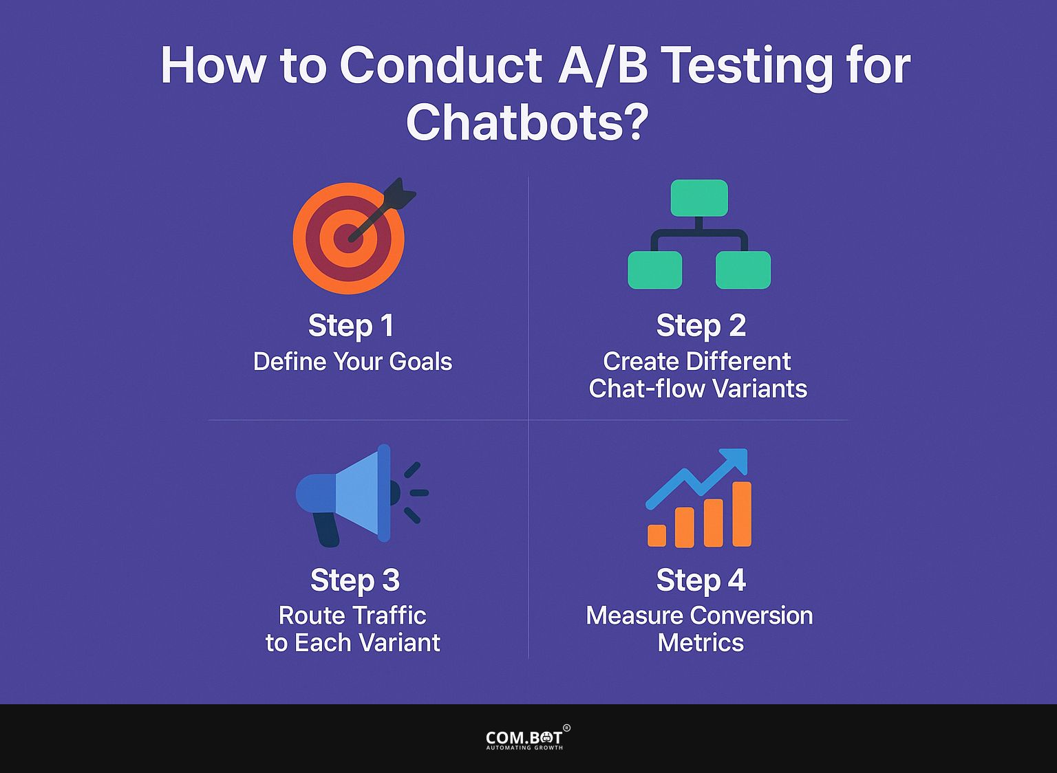 How to Conduct A/B Testing for Chatbots?