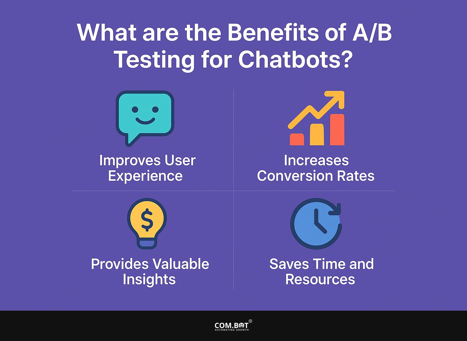 What are the Benefits of A/B Testing for Chatbots?