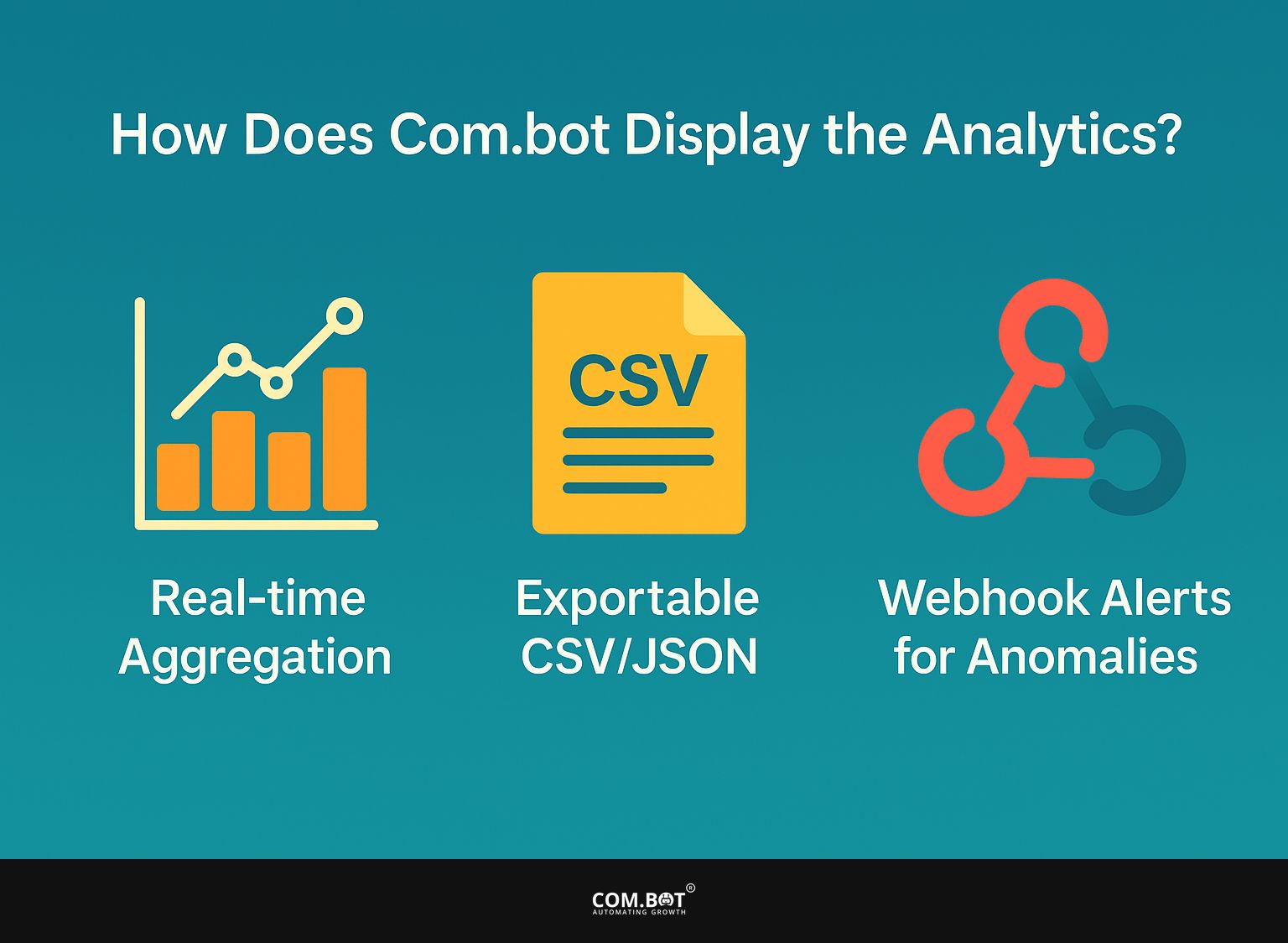 How Does Com.bot Display the Analytics?