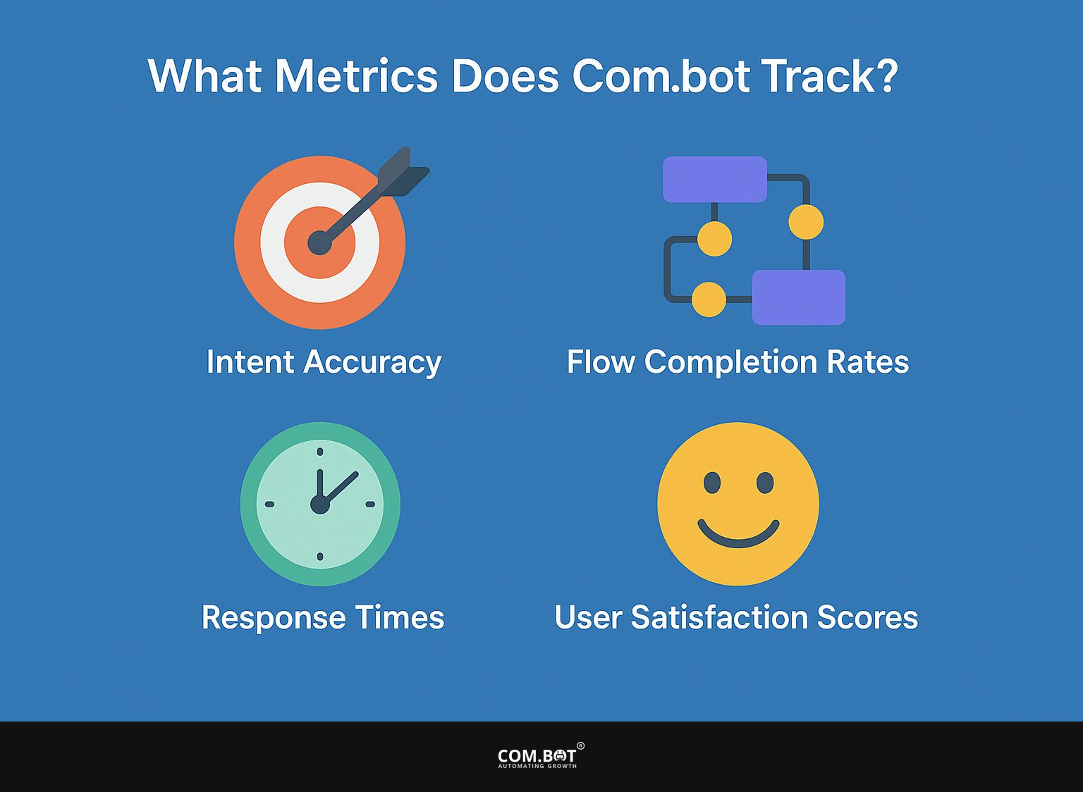 What Metrics Does Com.bot Track?
