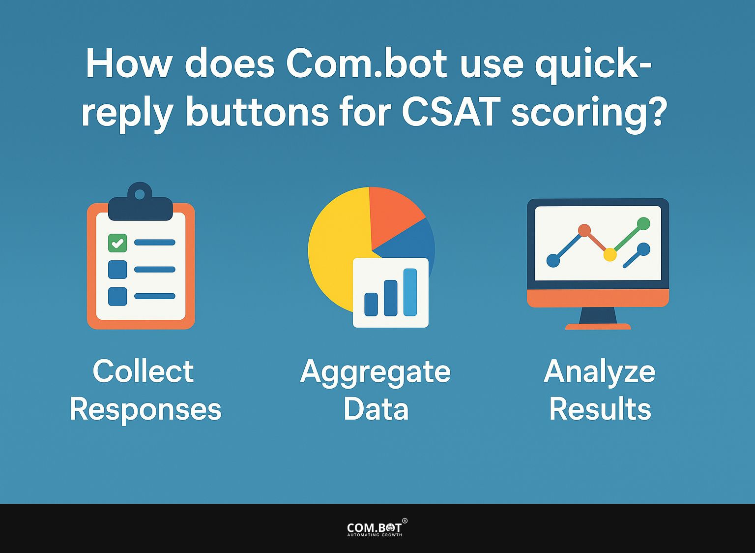 How does Com.bot use quick-reply buttons for CSAT scoring?
