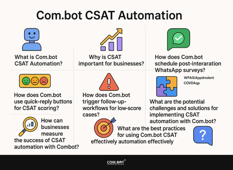 Com.bot CSAT Automation