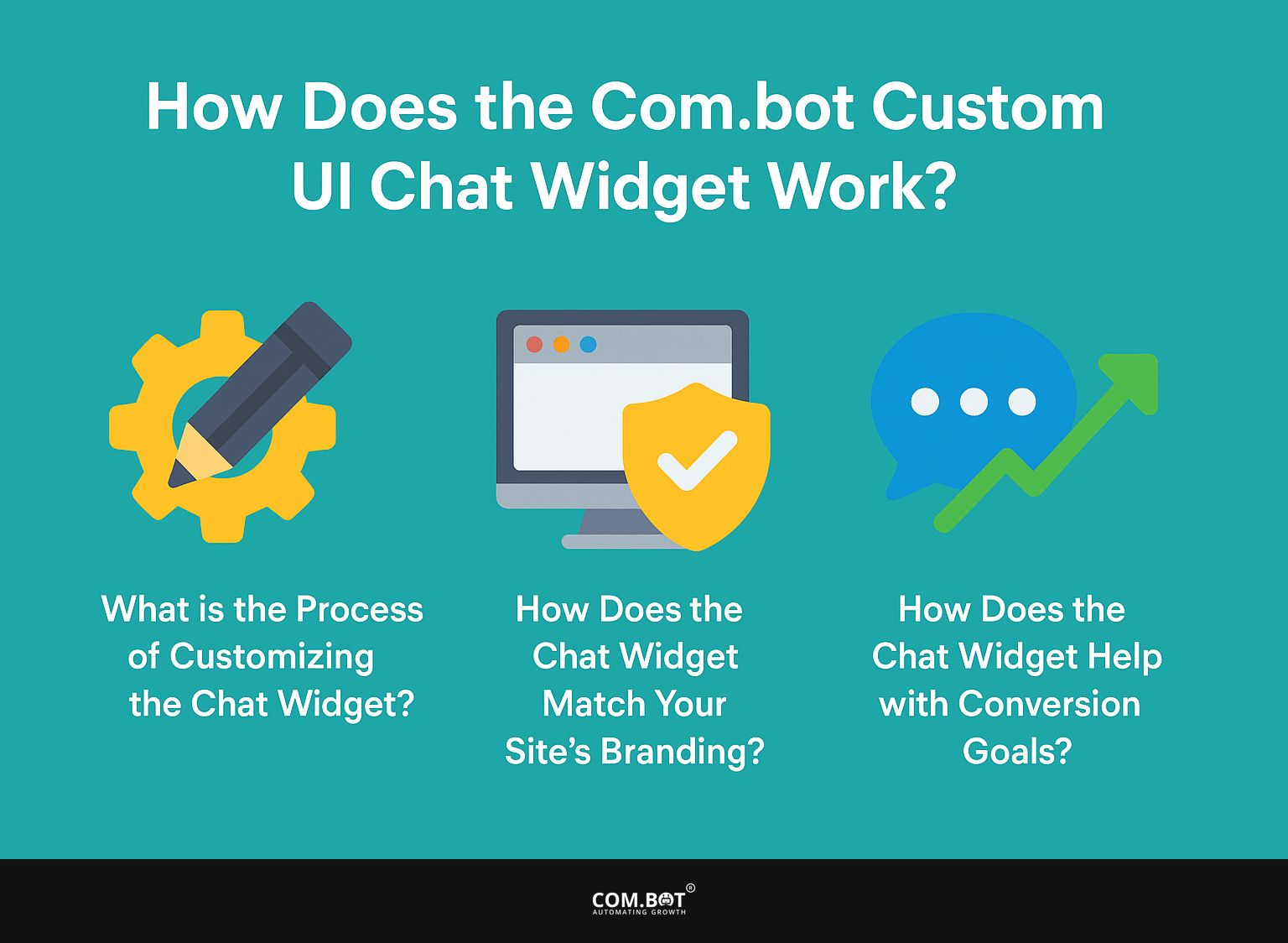 How Does the Com.bot Custom UI Chat Widget Work?