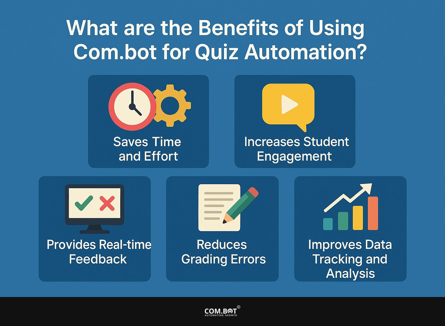 What are the Benefits of Using Com.bot for Quiz Automation?