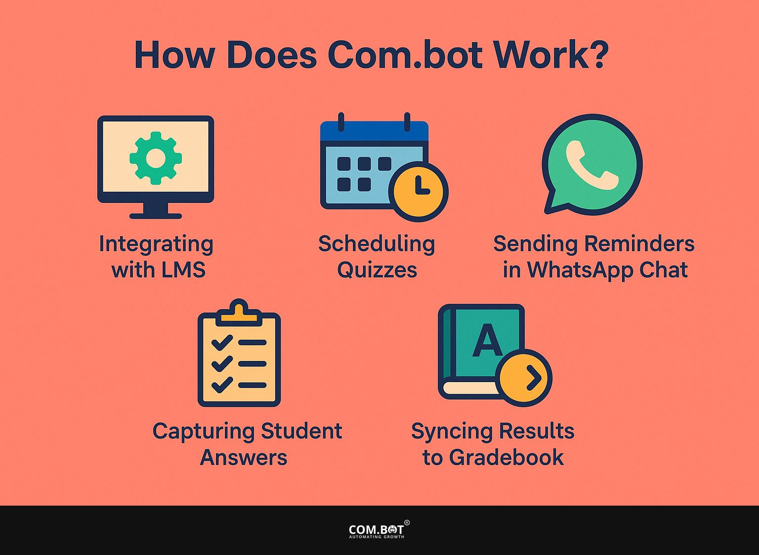 How Does Com.bot Work?