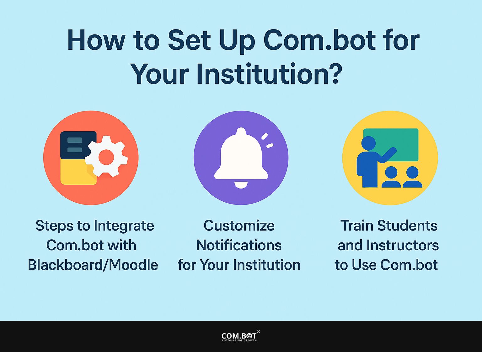 How to Set Up Com.bot for Your Institution?