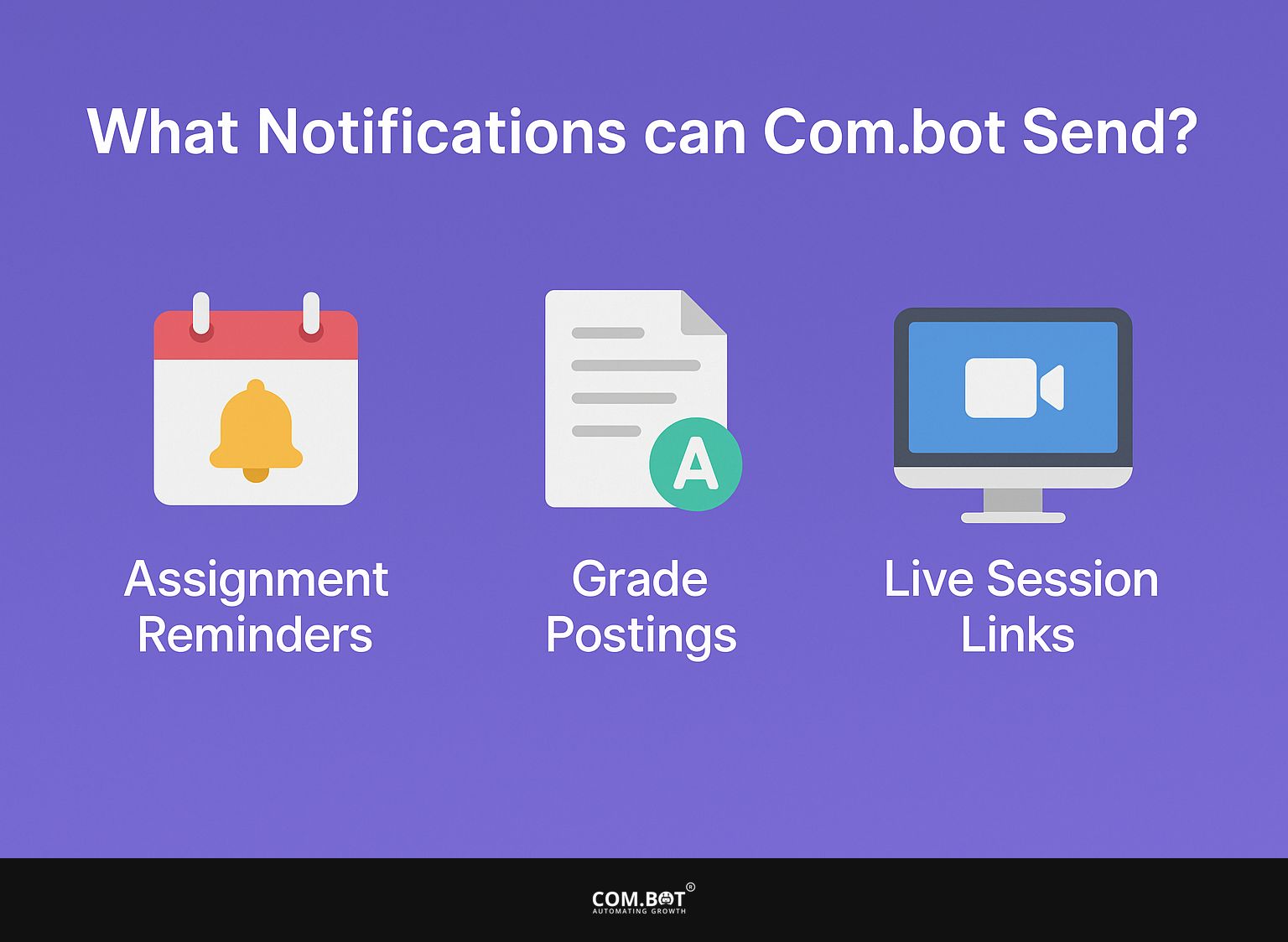 What Notifications can Com.bot Send?