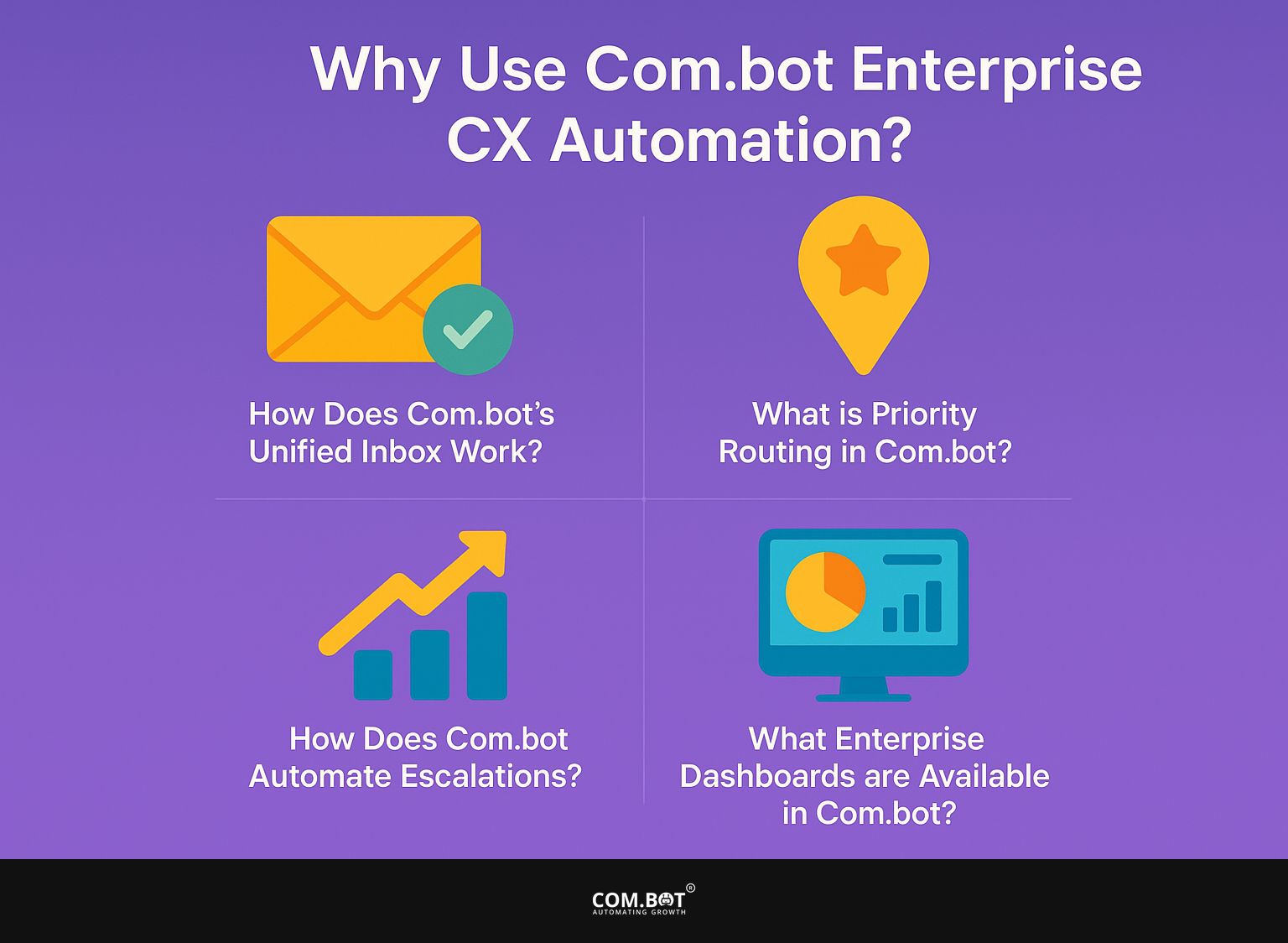Why Use Com.bot Enterprise CX Automation?