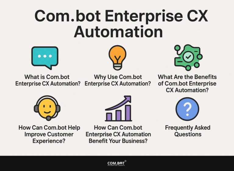Com.bot Enterprise CX Automation