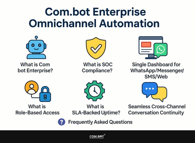 Com.bot Enterprise Omnichannel Automation