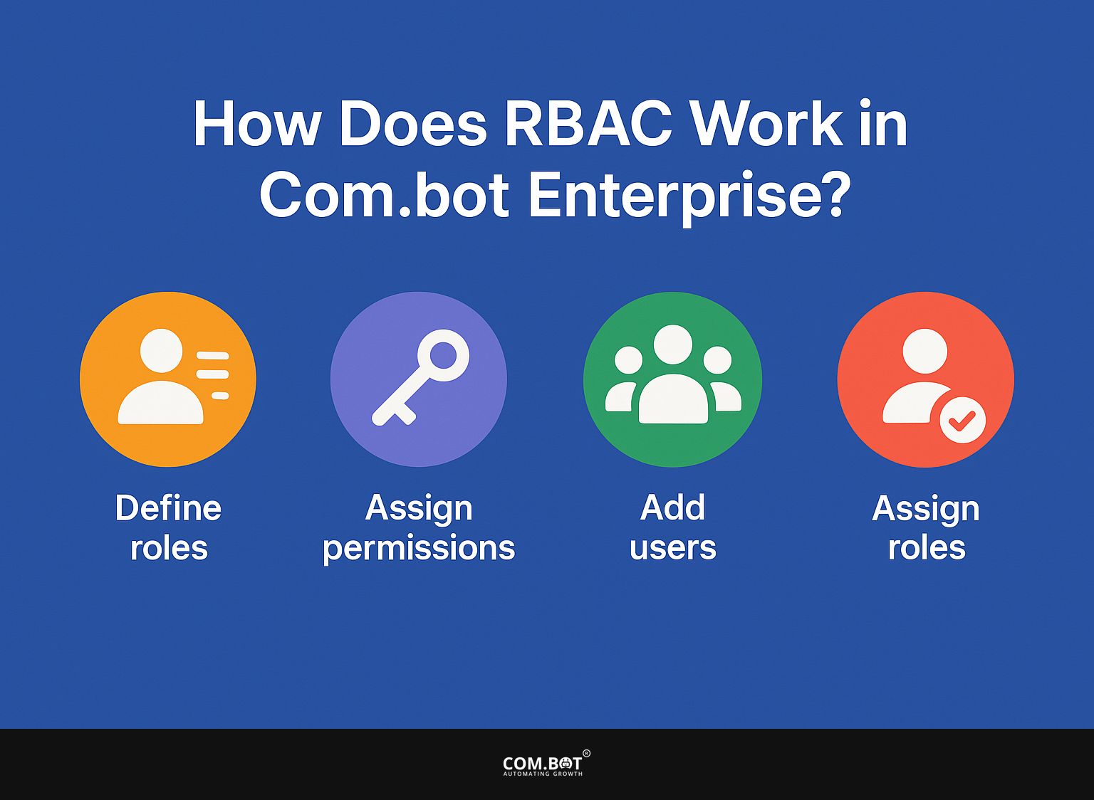 What is Role-Based Access Control (RBAC)?