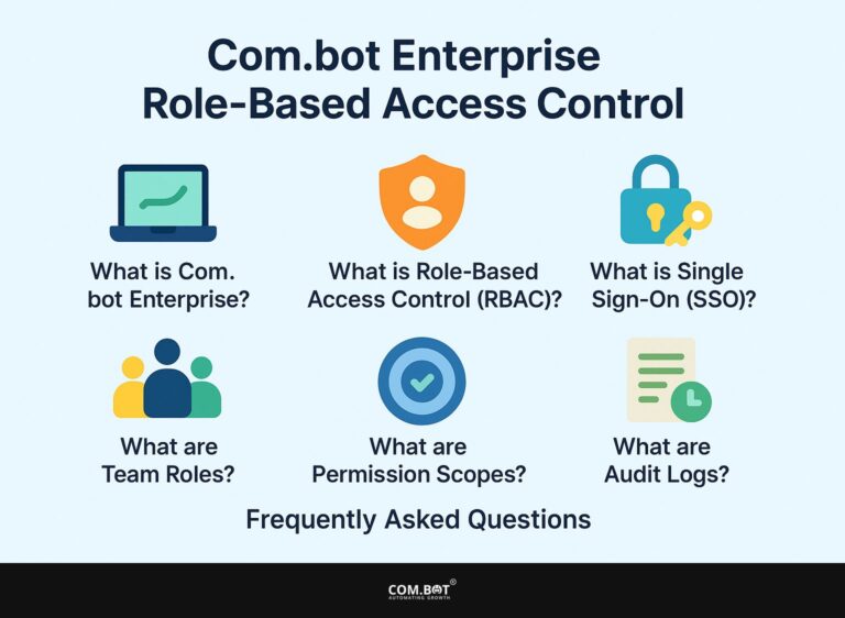 Com.bot Enterprise Role-Based Access Control