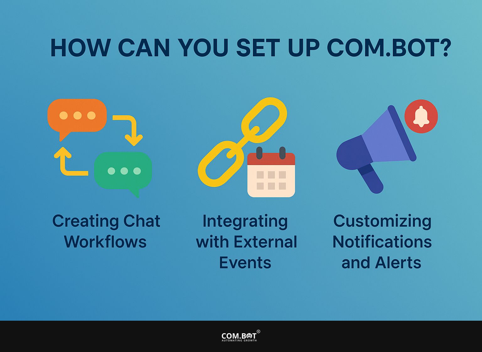 How Can You Set Up Com.bot?
