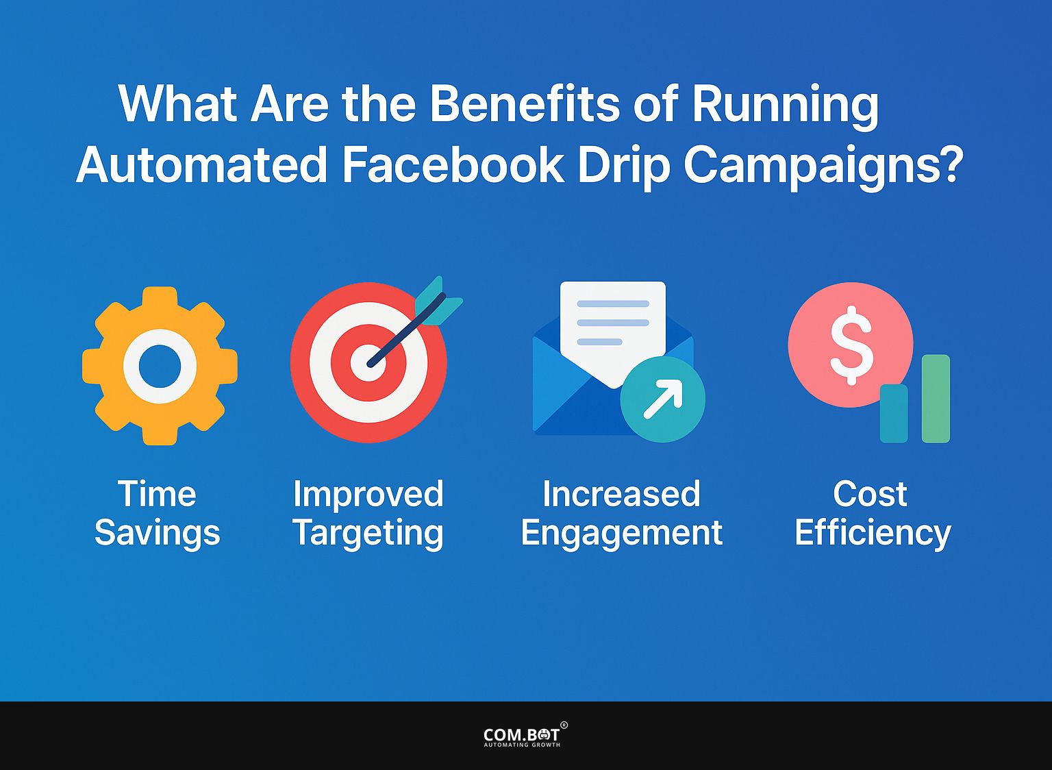 How Can Com.bot Help Marketers Run Automated Facebook Drip Campaigns?