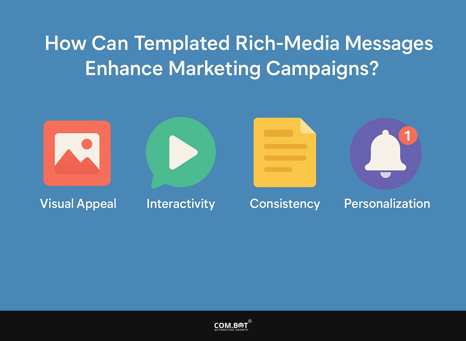 What are Templated Rich-Media Messages?