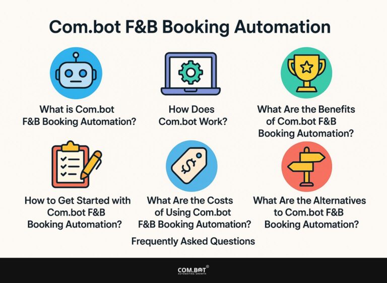 Com.bot F&B Booking Automation