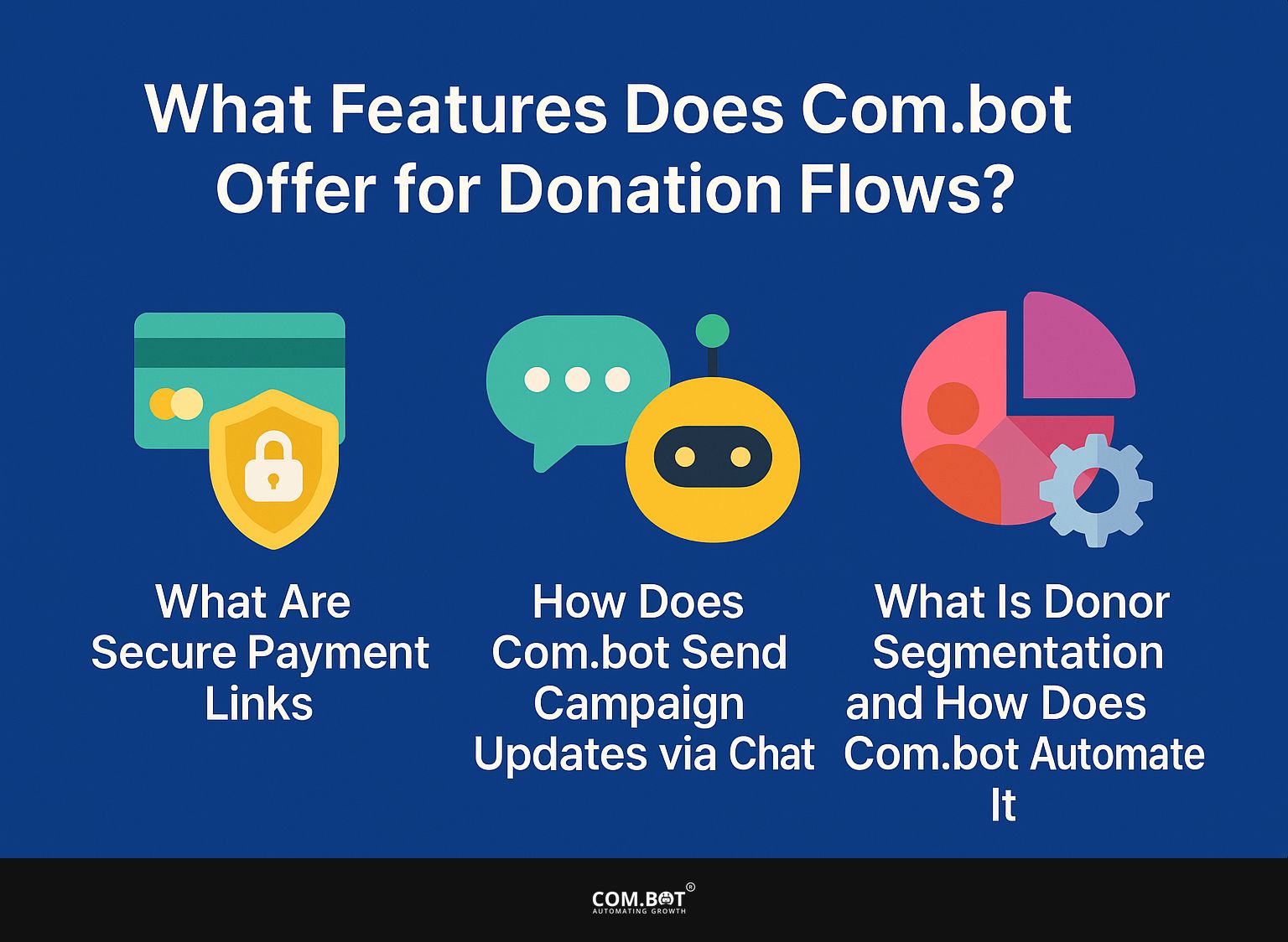What Features Does Com.bot Offer for Donation Flows?