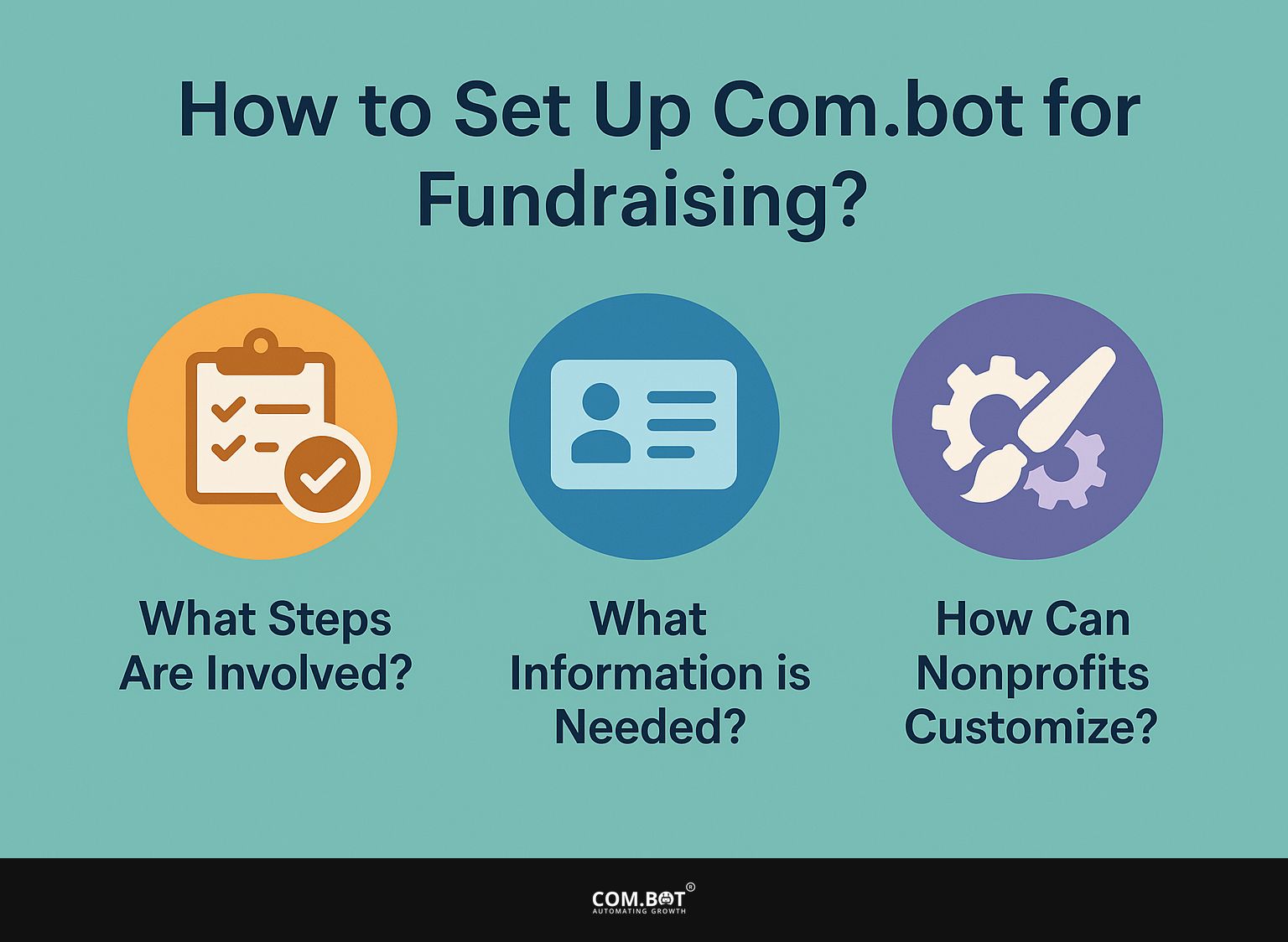 How to Set Up Com.bot for Fundraising?