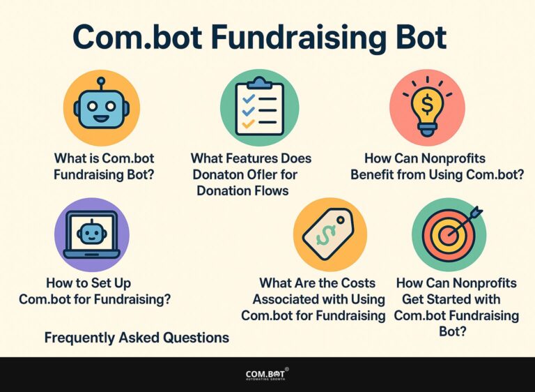Com.bot Fundraising Bot