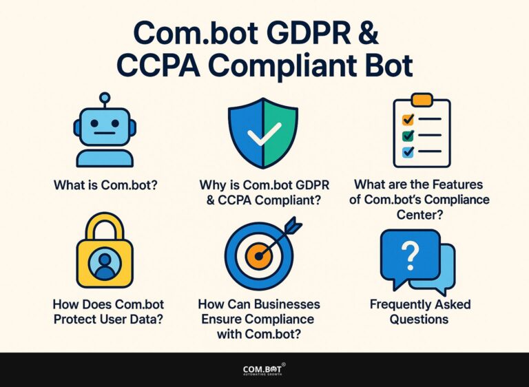 Com.bot GDPR & CCPA Compliant Bot
