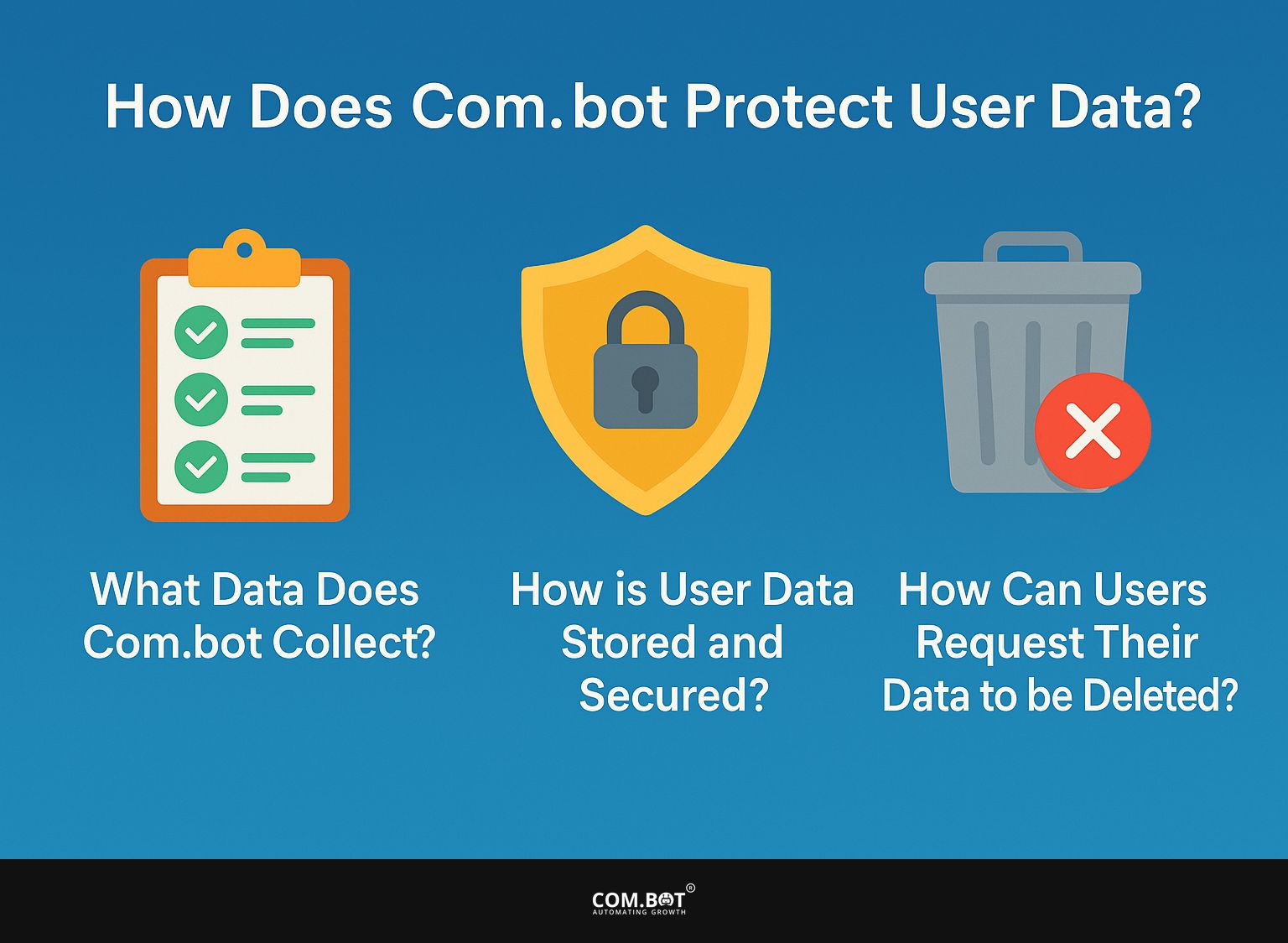 How Does Com.bot Protect User Data?