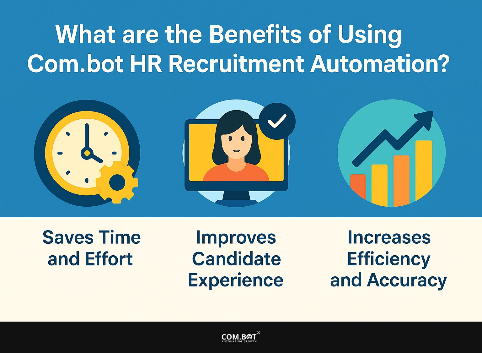 What are the Benefits of Using Com.bot HR Recruitment Automation?